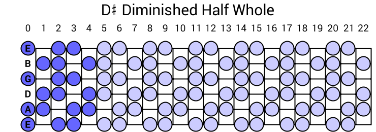 D# Diminished Half Whole Scale